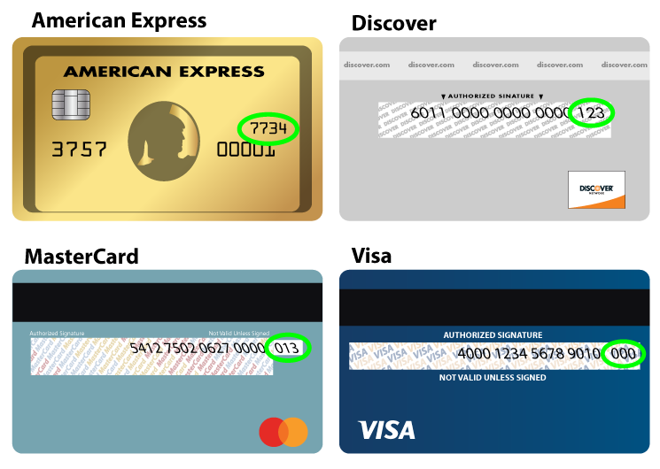 ERAS: Credit Card Security Code